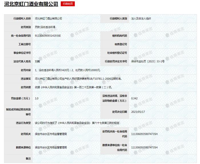 生产的人民好酒涉嫌使用过期标准  河北京虹门酒业有限公司被处罚