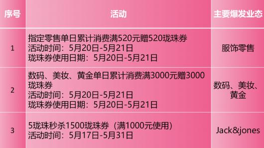 浪漫5·20送什么礼物？奉贤各大商圈准备了这些优惠活动→