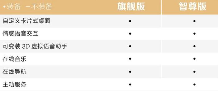宝骏“悦也”车型配置公开：50kW 电机，续航 303km