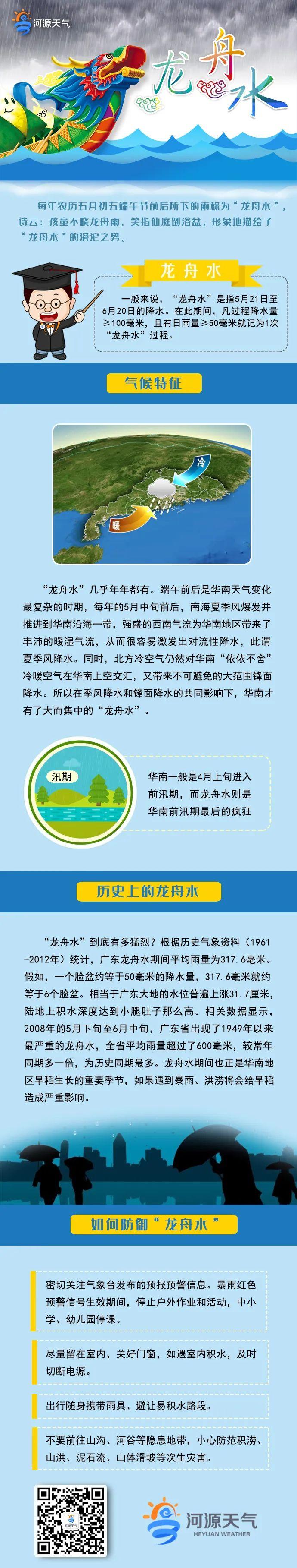 今年，河源“龙舟水”降水集中在这些时段！警惕→