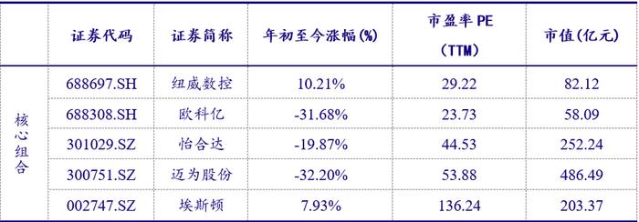 【银河晨报】5.19丨机械：PMI回落不改复苏趋势，关注车辆设备招标及维修需求