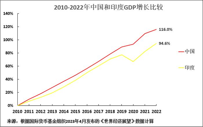 罗思义：中国崛起“到顶”了？《经济学人》的谬论不止是个经济错误！