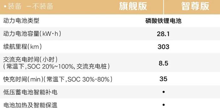 宝骏“悦也”车型配置公开：50kW 电机，续航 303km