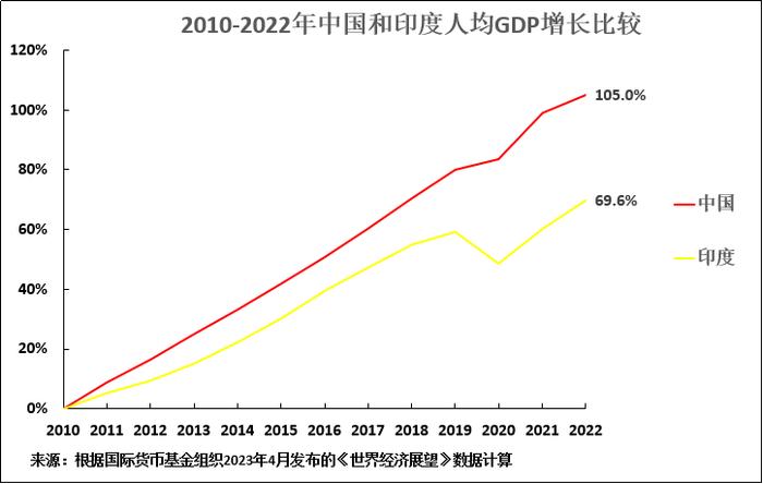 罗思义：中国崛起“到顶”了？《经济学人》的谬论不止是个经济错误！