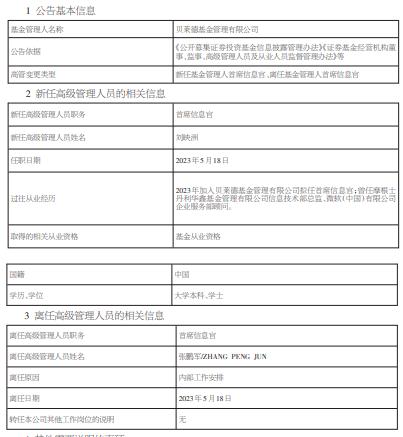 贝莱德基金任命刘映洲为首席信息官