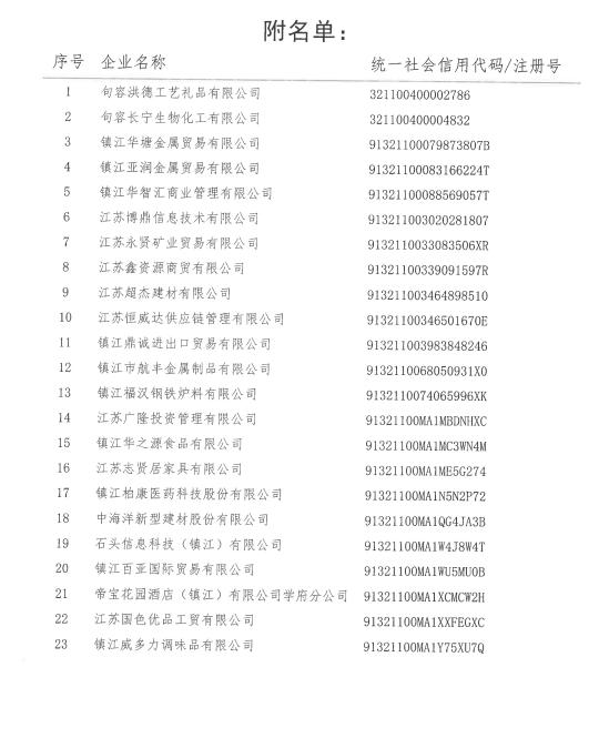 【江苏】镇江市市场监督管理局行政处罚告知公告（江苏超杰建材有限公司等23家企业）