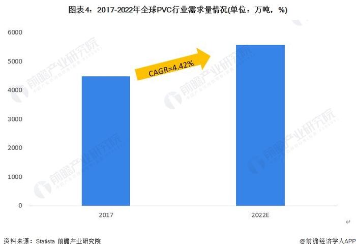 2023年全球PVC行业发展现状分析：新增产能900万吨/年 供需缺口较大【组图】