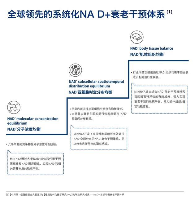 中科院&觅能首创“NAD+亚细胞时空分布”技术革新不逊爆火ChatGPT