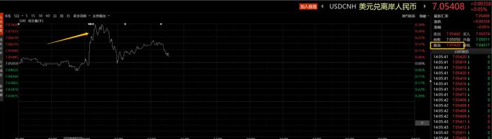 ETF观察丨离岸人民币对美元盘中跌破7.07，港股承压，恒生高股息ETF（513690）逆势飘红，中国移动涨近2%