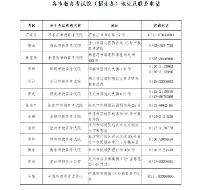 分数线公布！河北省教育考试院最新公告→