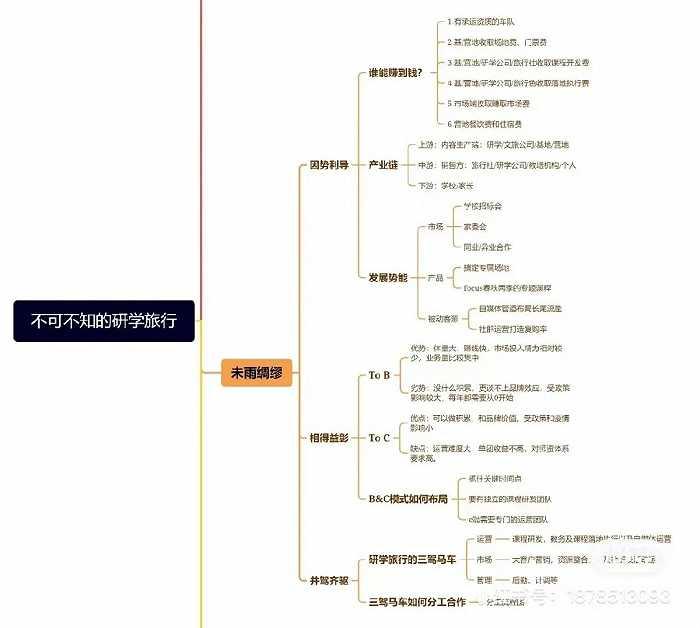 少年研学团“隐秘的角落”：10天转型带队老师、和景区分成20%