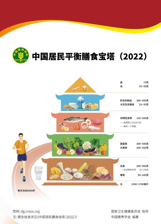 盐摄入过量，水摄入不足……宁波人的膳食结构存在这些问题→