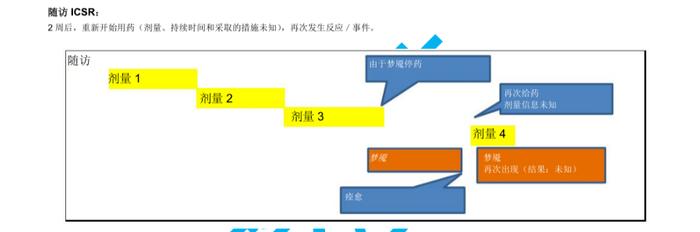 【征求意见】个例安全性报告实施指南问答中文版发布
