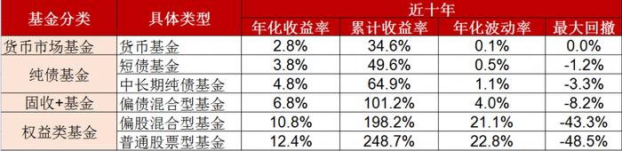 【盛·学堂】从恋爱关系中，解析投资之道