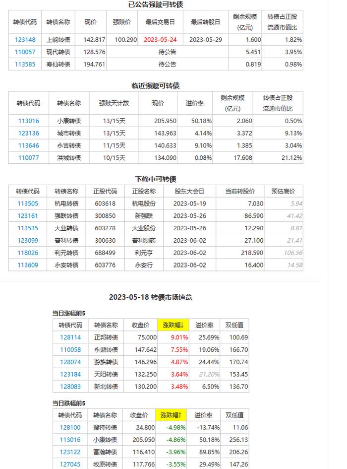 几百年不遇！晶能转债、正元转02上市