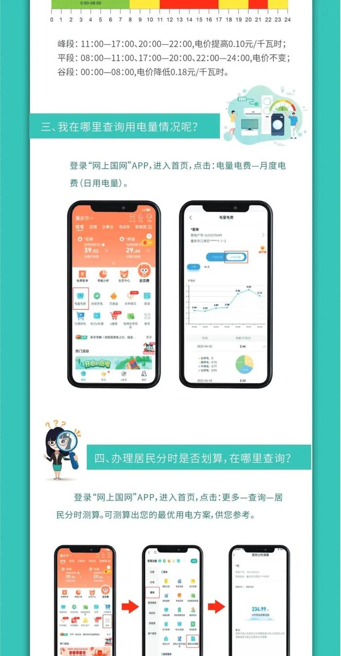 重庆分时电价划算吗？可登录“网上国网”APP自行测算