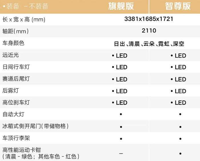宝骏“悦也”车型配置公开：50kW 电机，续航 303km
