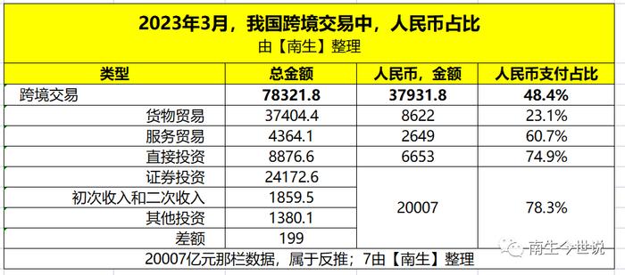 思考！人民币，在我国跨境交易支付中的短板，为何是货物贸易呢？