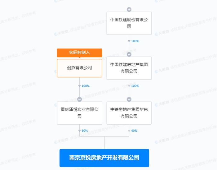 未督促施工单位落实文明施工  南京京悦房地产开发有限公司吃两罚单