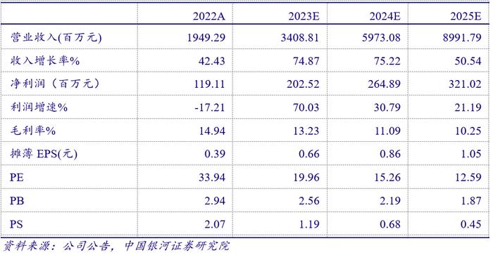 【银河晨报】5.19丨机械：PMI回落不改复苏趋势，关注车辆设备招标及维修需求