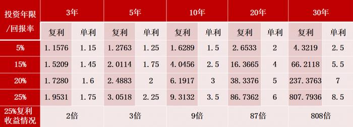 【盛·学堂】从恋爱关系中，解析投资之道