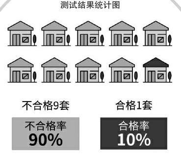 室内空气甲醛和TVOC超标问题突出