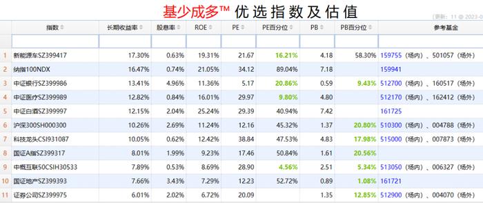 几百年不遇！晶能转债、正元转02上市