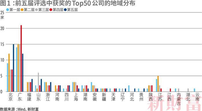 十年间净利润涨幅超市场10倍，AI+、中特估概念股涌现，这50家公司何以成A股诚信航向标？