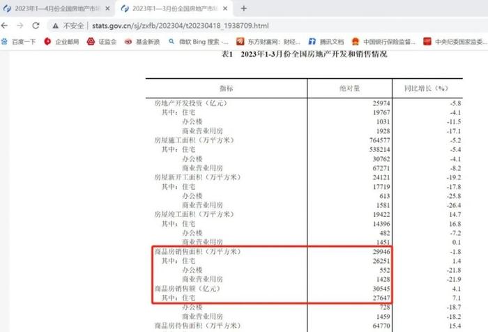 独家求证：房价上涨18.7%咋算的？