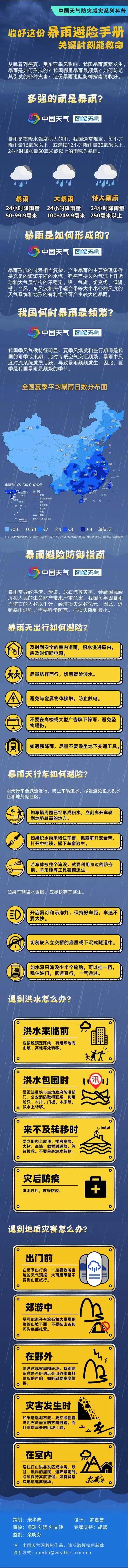 今年，河源“龙舟水”降水集中在这些时段！警惕→