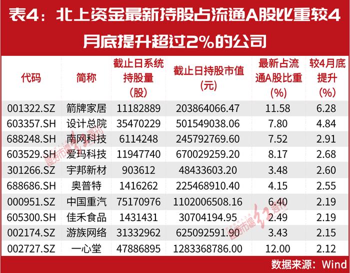 ​林园重仓股被机构强烈看好！最新券商调高评级公司、主力资金净买入公司名单曝光！