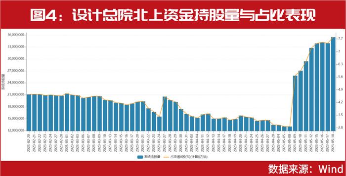 ​林园重仓股被机构强烈看好！最新券商调高评级公司、主力资金净买入公司名单曝光！