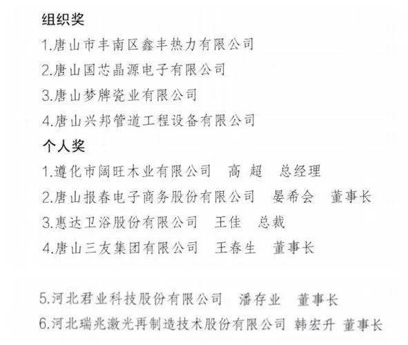 小布说丨省政府质量奖！唐山名单正在公示！三部门联合部署！今日起开始→