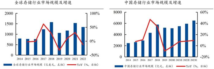 三星通知分销商芯片不降价了！存储芯片见底了？