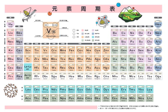 网红“不刷题吴姥姥”援引丁肇中新观点，85后博导用中国元素改编元素周期表