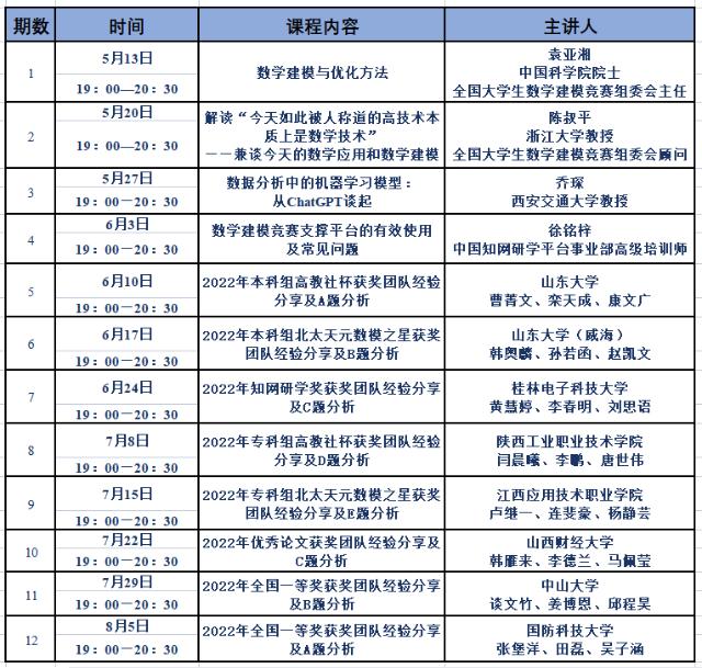 520！有爱的日子，要听陈叔平教授讲数学建模大讲堂第二期