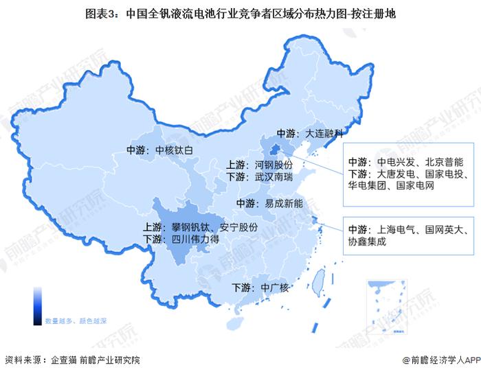 【最全】2023年全钒液流电池行业上市公司全方位对比(附业务布局汇总、业绩对比、业务规划等)