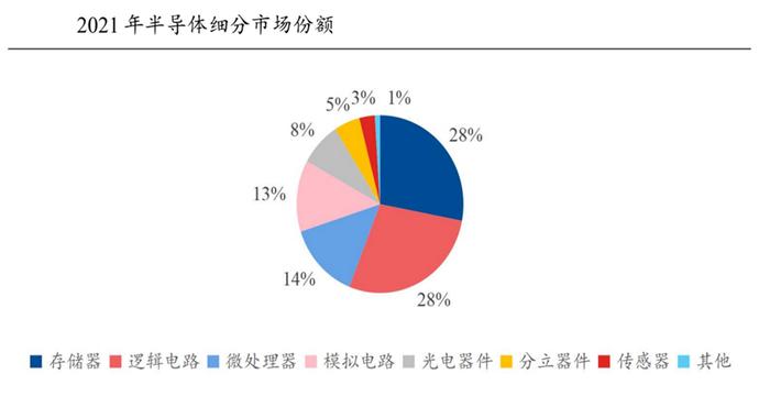 三星通知分销商芯片不降价了！存储芯片见底了？