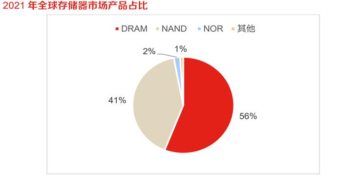 三星通知分销商芯片不降价了！存储芯片见底了？