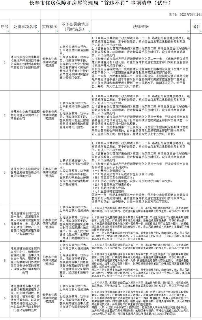 长春市住房保障和房屋管理局发布“首违不罚”清单