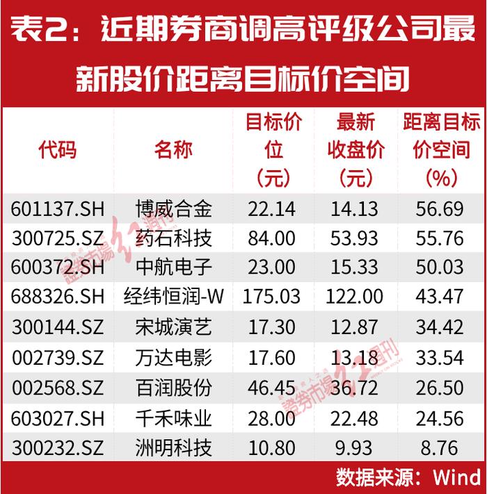 ​林园重仓股被机构强烈看好！最新券商调高评级公司、主力资金净买入公司名单曝光！