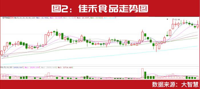 ​林园重仓股被机构强烈看好！最新券商调高评级公司、主力资金净买入公司名单曝光！