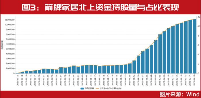 ​林园重仓股被机构强烈看好！最新券商调高评级公司、主力资金净买入公司名单曝光！