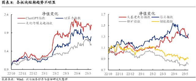 【兴证固收.转债策略】底部“纠结”期的一些信号和应对方法