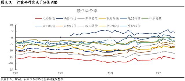 【兴证固收.转债策略】底部“纠结”期的一些信号和应对方法