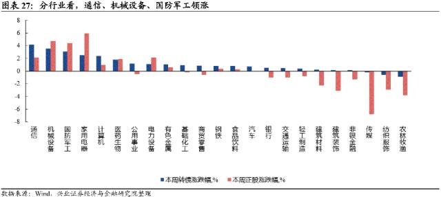 【兴证固收.转债策略】底部“纠结”期的一些信号和应对方法