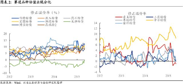 【兴证固收.转债策略】底部“纠结”期的一些信号和应对方法