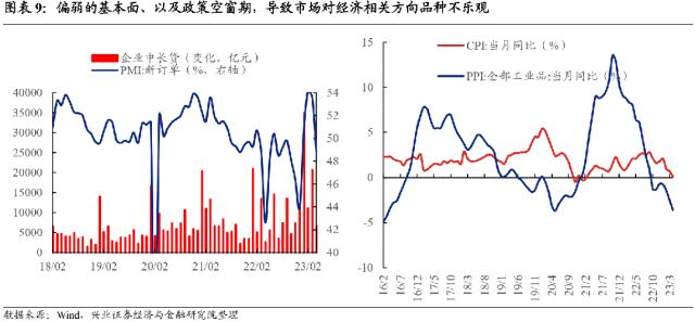 【兴证固收.转债策略】底部“纠结”期的一些信号和应对方法