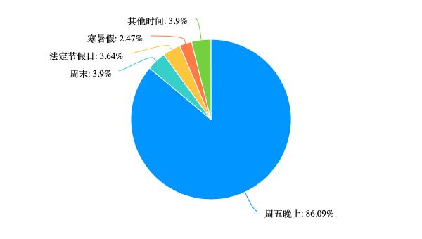 “特种兵旅游”样本大调查：8成受访者独自旅行+不住酒店，旅企商机在哪里