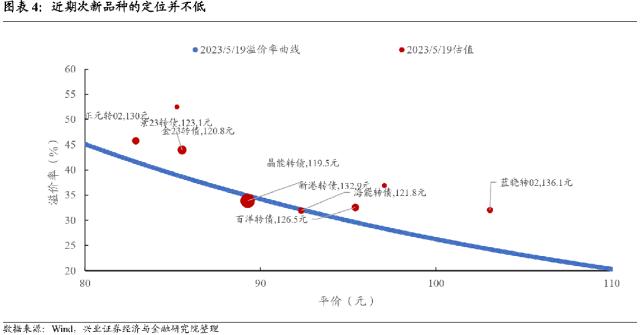 【兴证固收.转债策略】底部“纠结”期的一些信号和应对方法